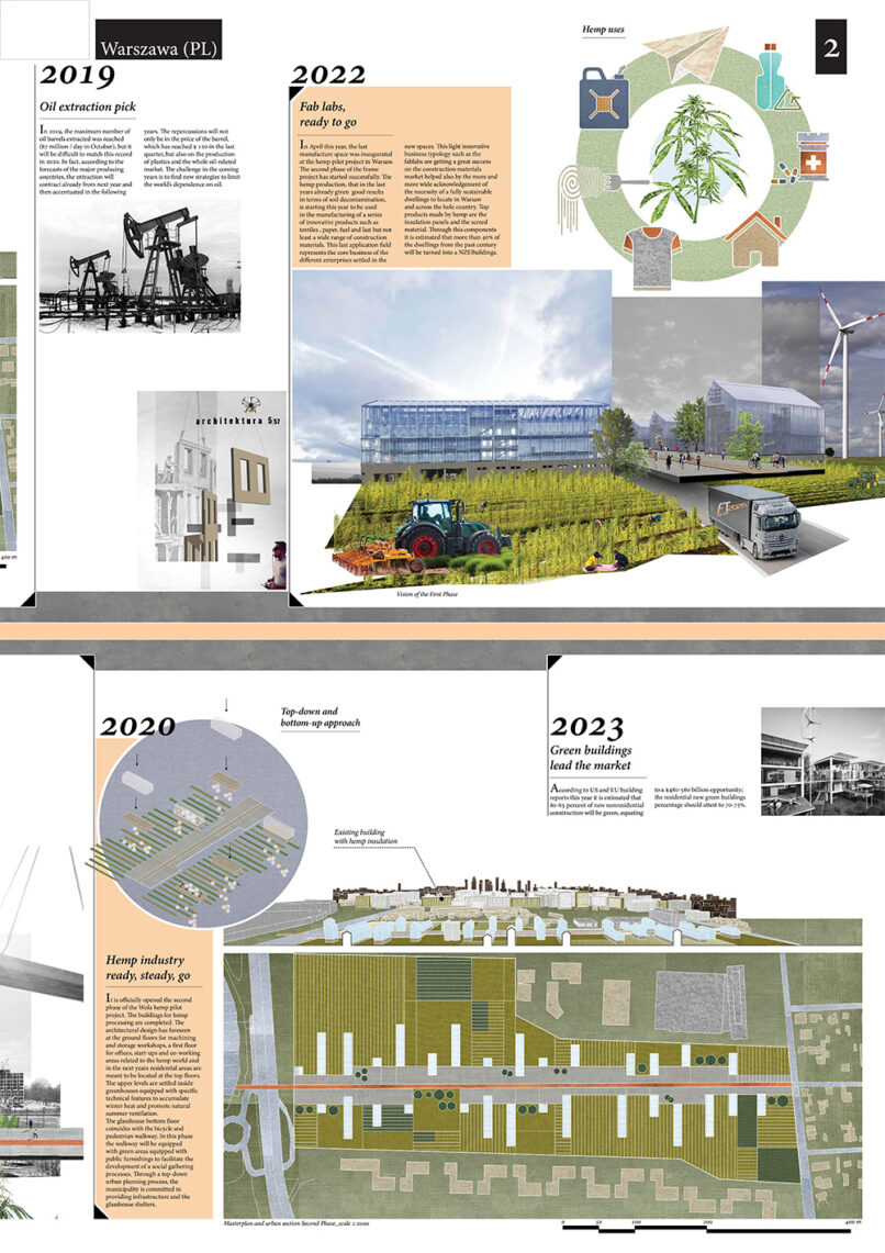 Il progetto HEMPatia propone un nuovo modello di sviluppo per l’area tra i quartieri di Wola e Bemowo