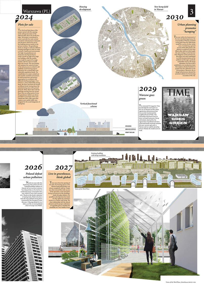 Il progetto HEMPatia propone un nuovo modello di sviluppo per l’area tra i quartieri di Wola e Bemowo